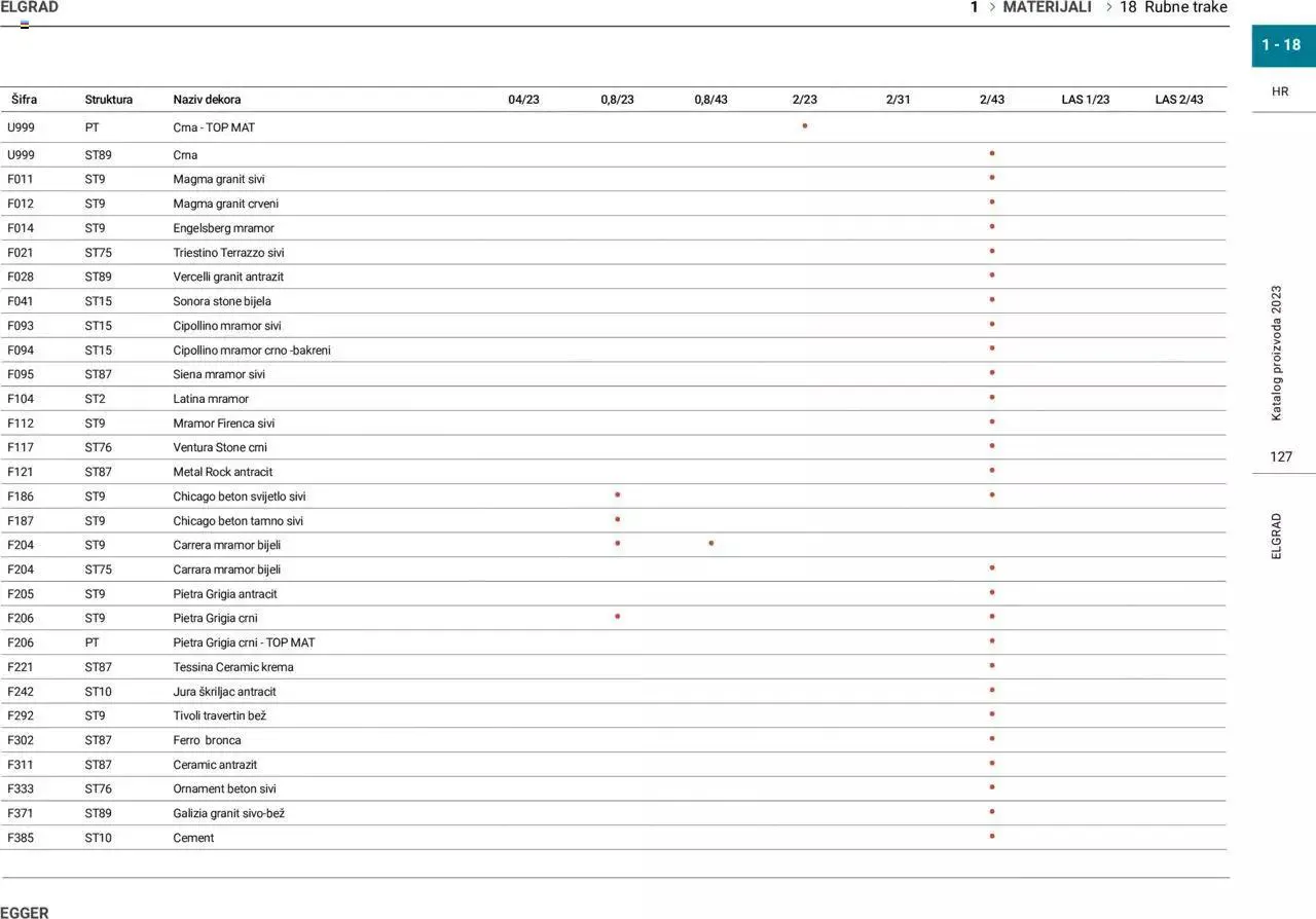 Katalog Katalog Elgrad od 1. siječnja do 31. prosinca 2023. - Pregled Stranica 128