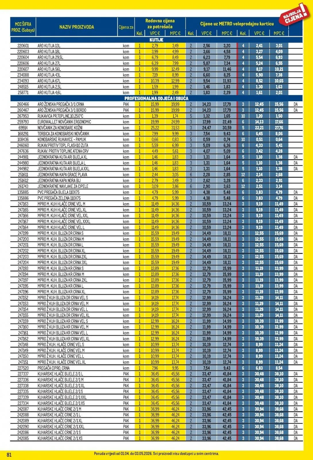 Katalog Metro katalog do 03.05.2026 od 2. travnja do 3. svibnja 2026. - Pregled Stranica 81