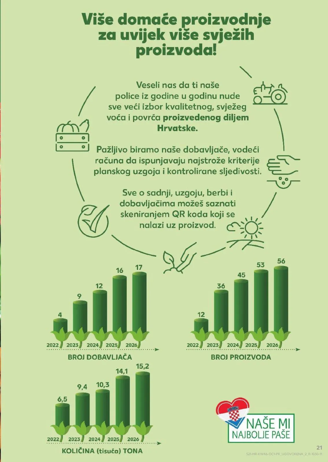 Katalog Kaufland katalog do 18.11.2025 od 12. studenoga do 18. studenoga 2025. - Pregled Stranica 21