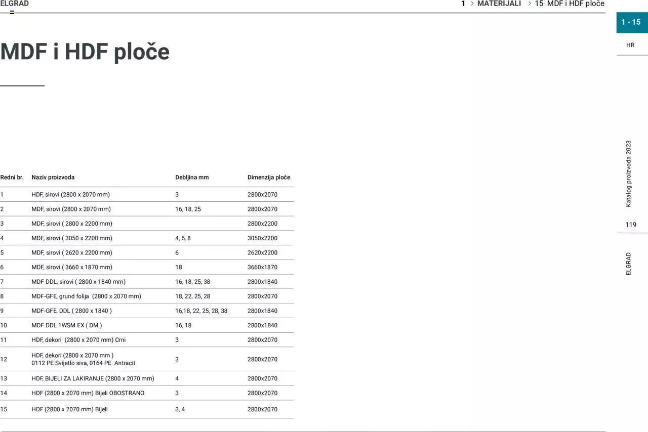 Katalog Katalog Elgrad od 1. siječnja do 31. prosinca 2023. - Pregled Stranica 120