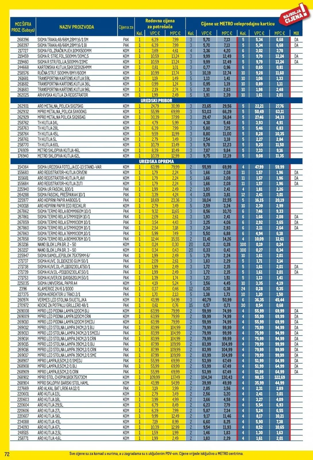 Katalog Metro katalog do 30.11.2025 od 6. studenoga do 30. studenoga 2025. - Pregled Stranica 72