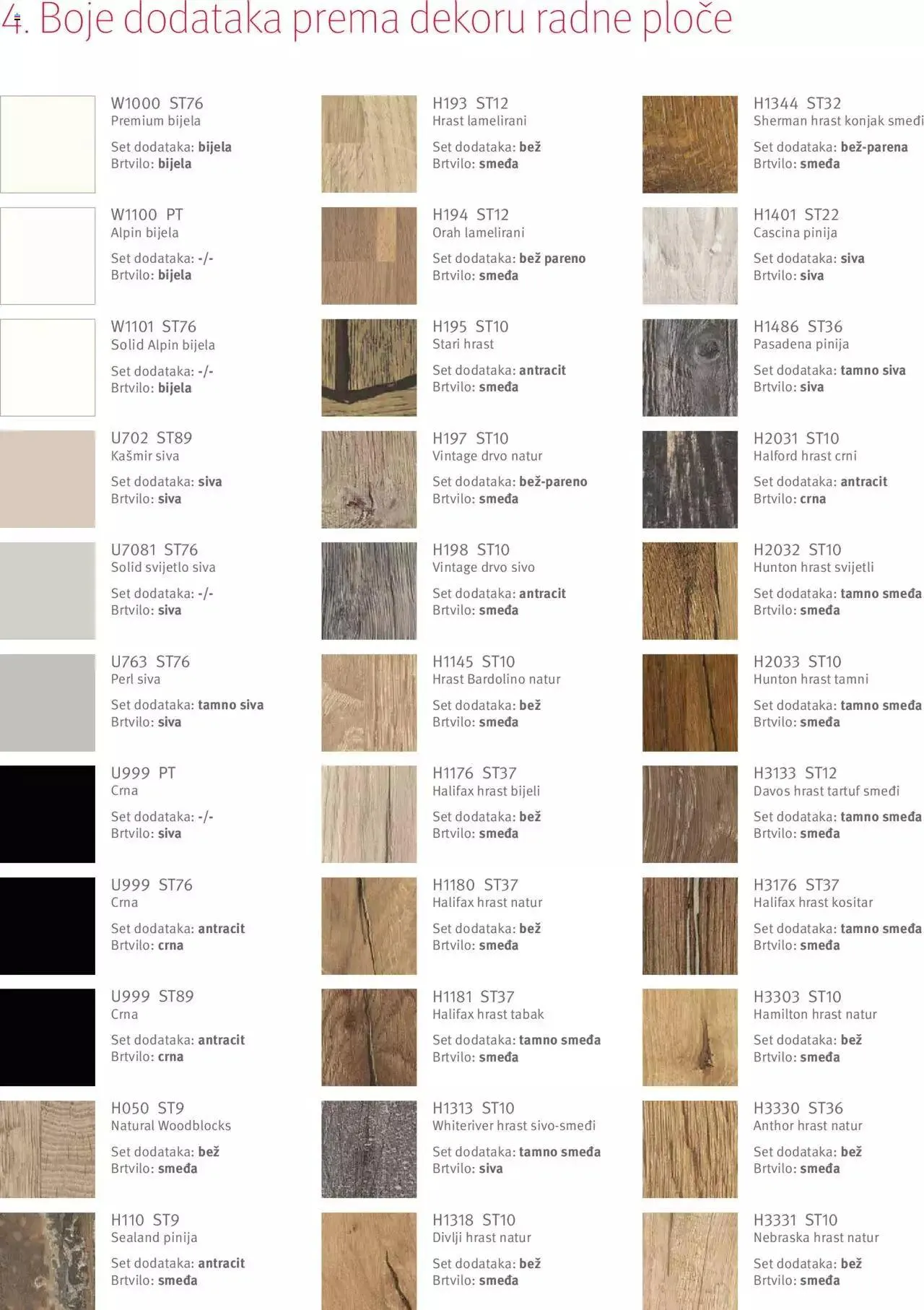 Katalog Elgrad - Egger radne ploče - Upute za preradu i dodaci od 1. travnja do 31. prosinca 2023. - Pregled Stranica 42