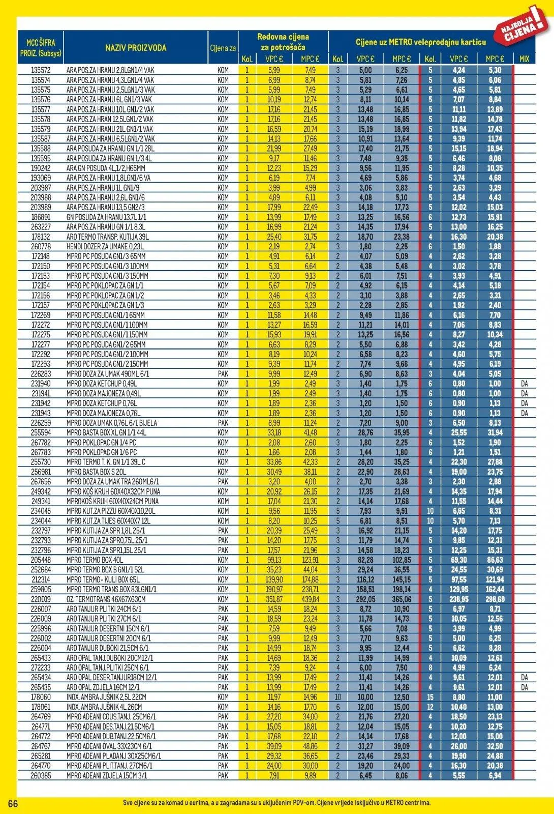 Katalog Metro katalog do 30.11.2025 od 6. studenoga do 30. studenoga 2025. - Pregled Stranica 66