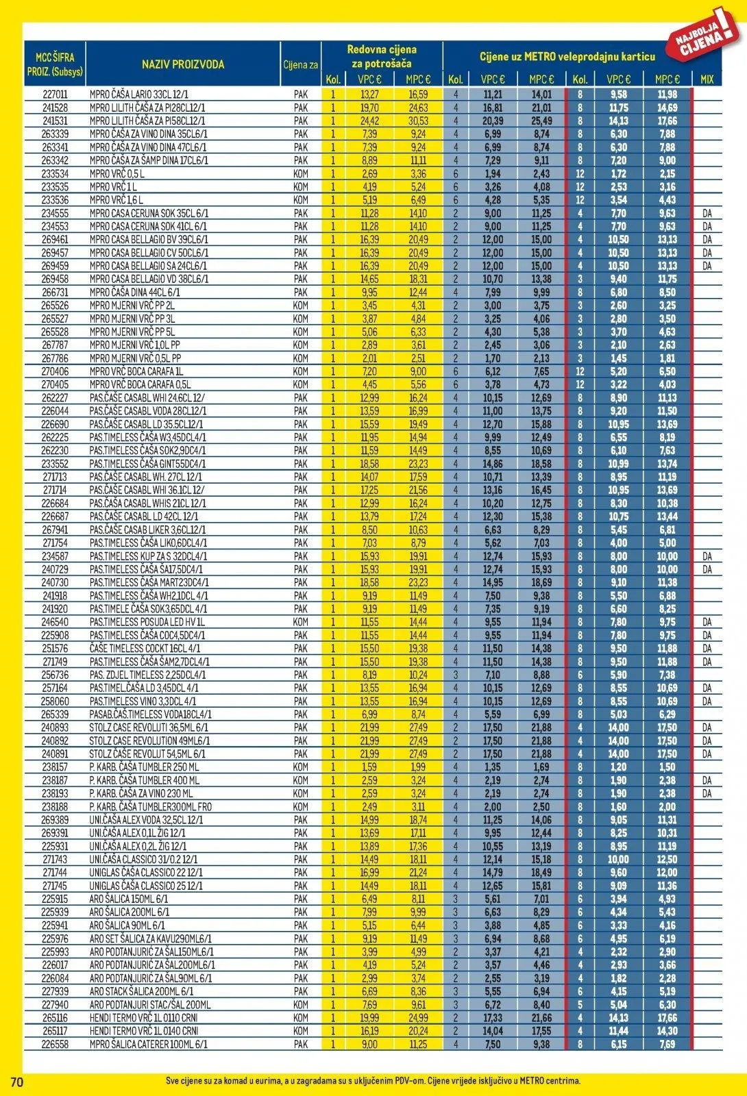 Katalog Metro katalog do 30.11.2025 od 6. studenoga do 30. studenoga 2025. - Pregled Stranica 70