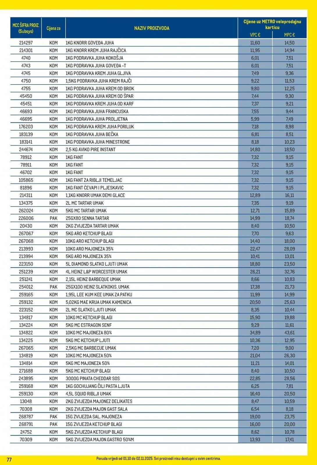 Katalog Metro katalog do 02.11.2025 od 28. listopada do 2. studenoga 2025. - Pregled Stranica 77