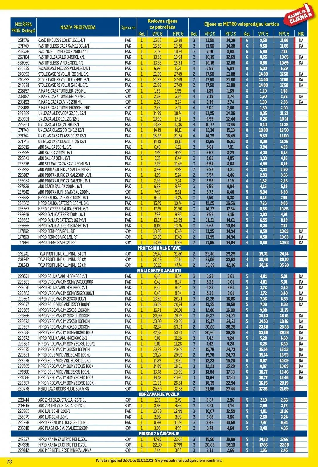 Katalog Metro katalog do 02.02.2026 od 15. siječnja do 2. veljače 2026. - Pregled Stranica 73