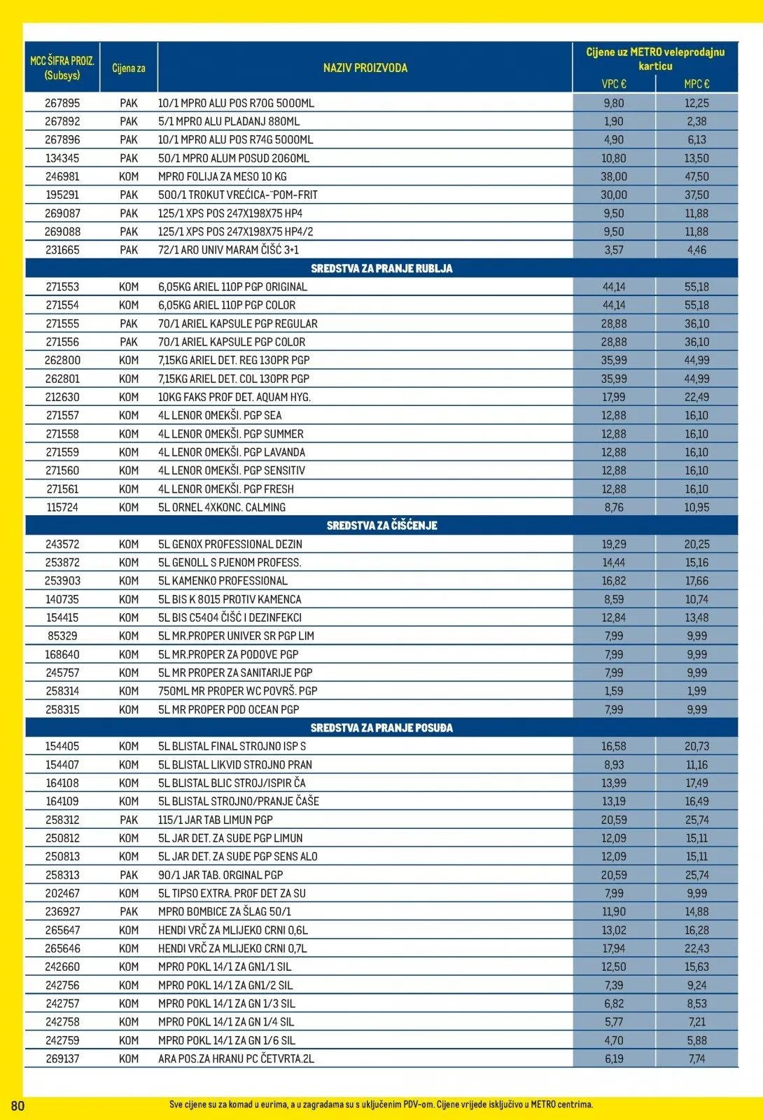 Katalog Metro katalog do 02.11.2025 od 28. listopada do 2. studenoga 2025. - Pregled Stranica 80