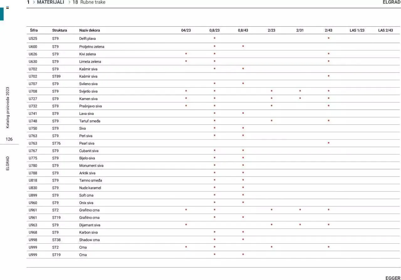 Katalog Katalog Elgrad od 1. siječnja do 31. prosinca 2023. - Pregled Stranica 127