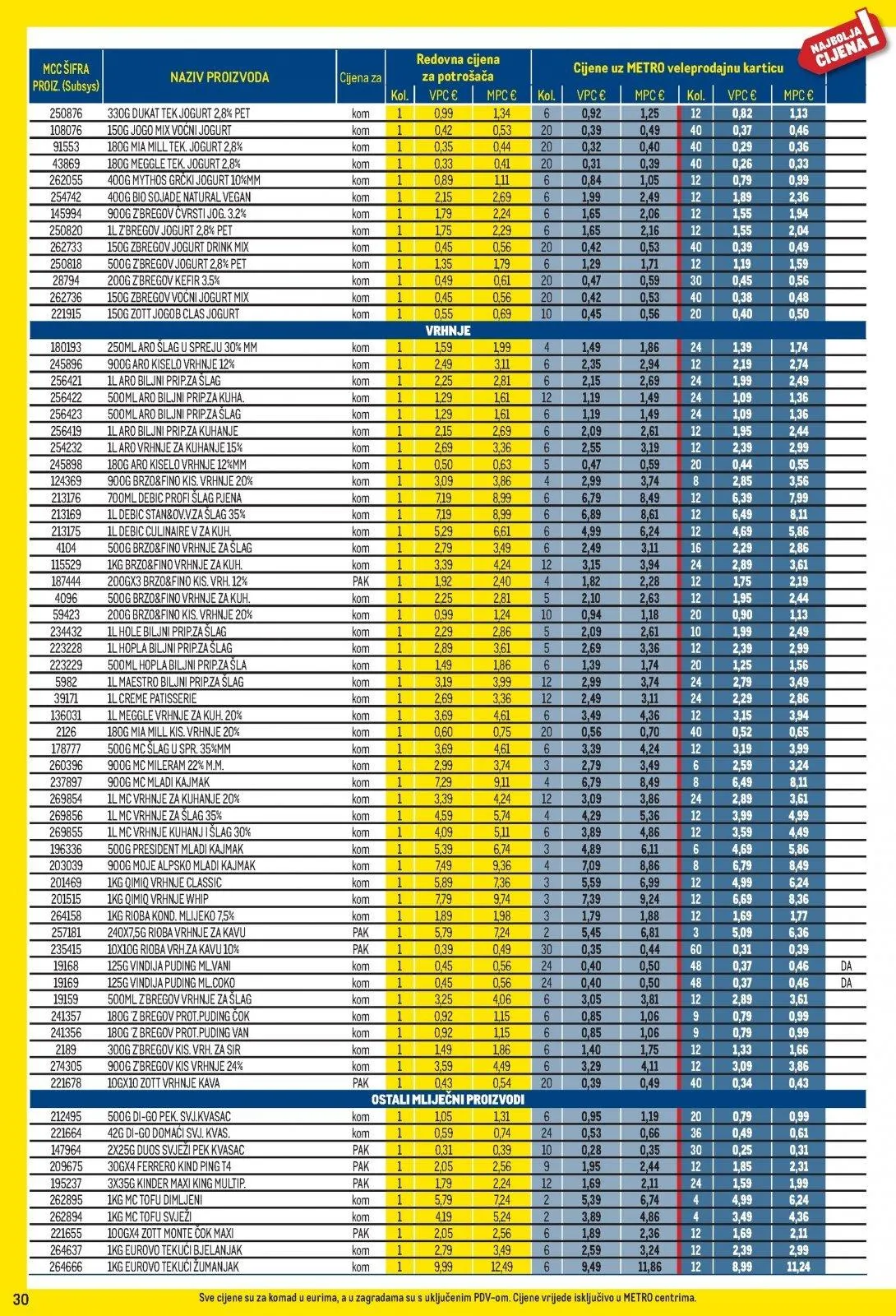 Katalog Metro katalog do 03.05.2026 od 2. travnja do 3. svibnja 2026. - Pregled Stranica 30