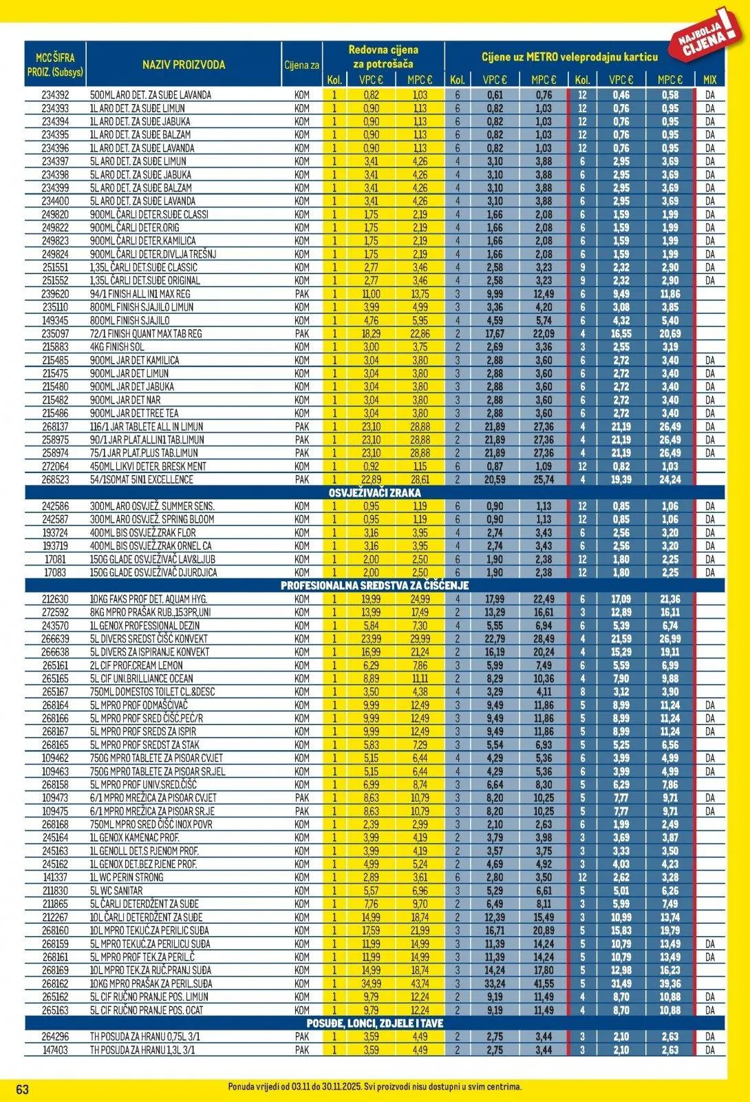 Katalog Metro katalog do 30.11.2025 od 6. studenoga do 30. studenoga 2025. - Pregled Stranica 63