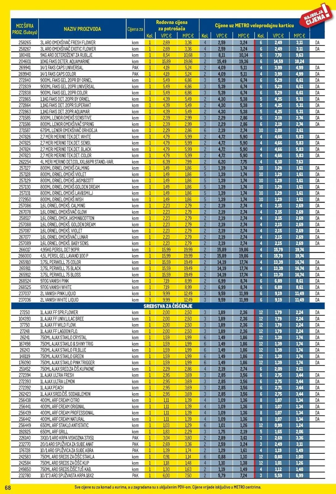Katalog Metro katalog do 03.05.2026 od 2. travnja do 3. svibnja 2026. - Pregled Stranica 68