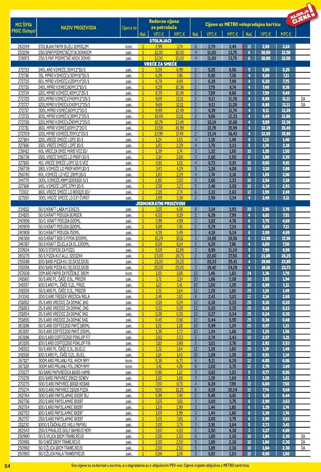 Katalog Metro katalog do 01.06.2026 od 8. svibnja do 1. lipnja 2026. - Pregled Stranica 64