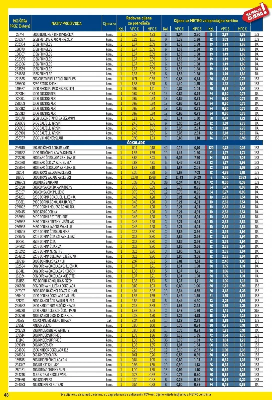 Katalog Metro katalog do 01.07.2026 od 9. lipnja do 1. srpnja 2026. - Pregled Stranica 48