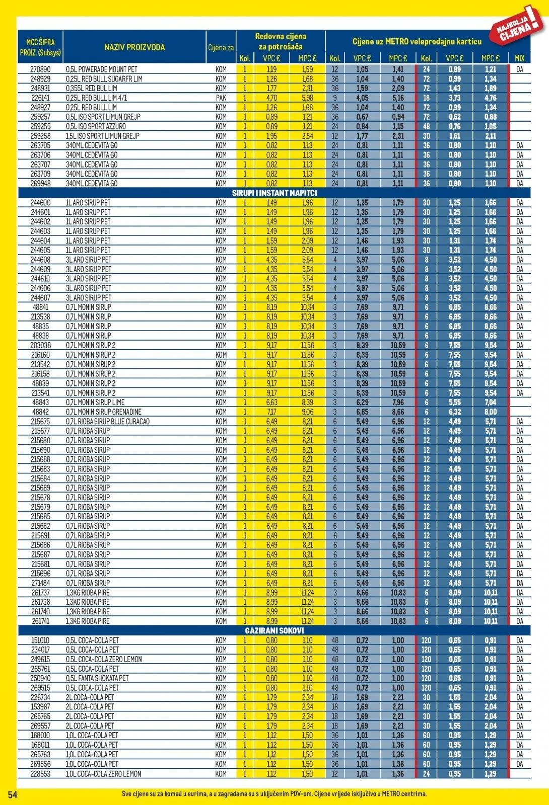 Katalog Metro katalog do 02.02.2026 od 15. siječnja do 2. veljače 2026. - Pregled Stranica 54