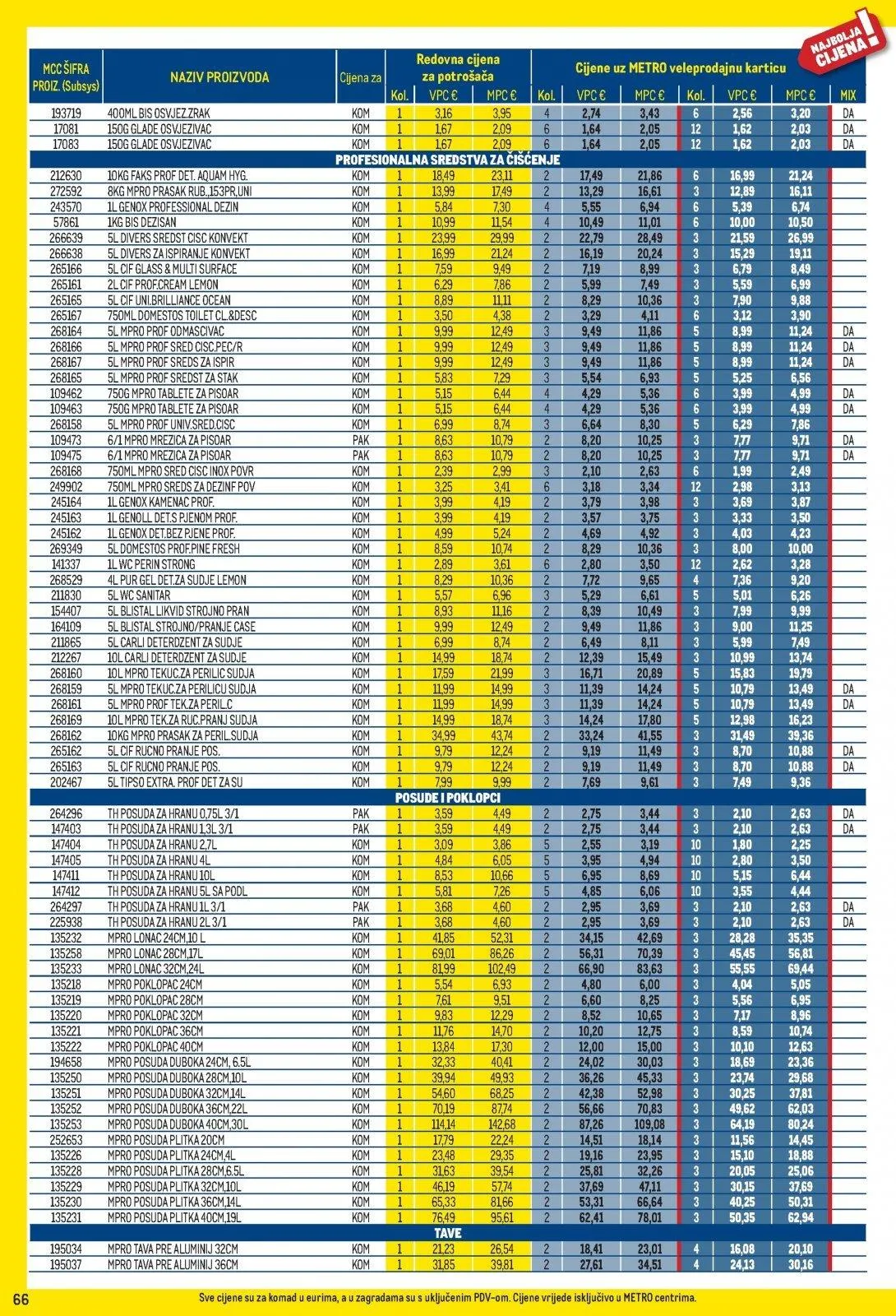 Katalog Metro katalog do 02.02.2026 od 15. siječnja do 2. veljače 2026. - Pregled Stranica 66