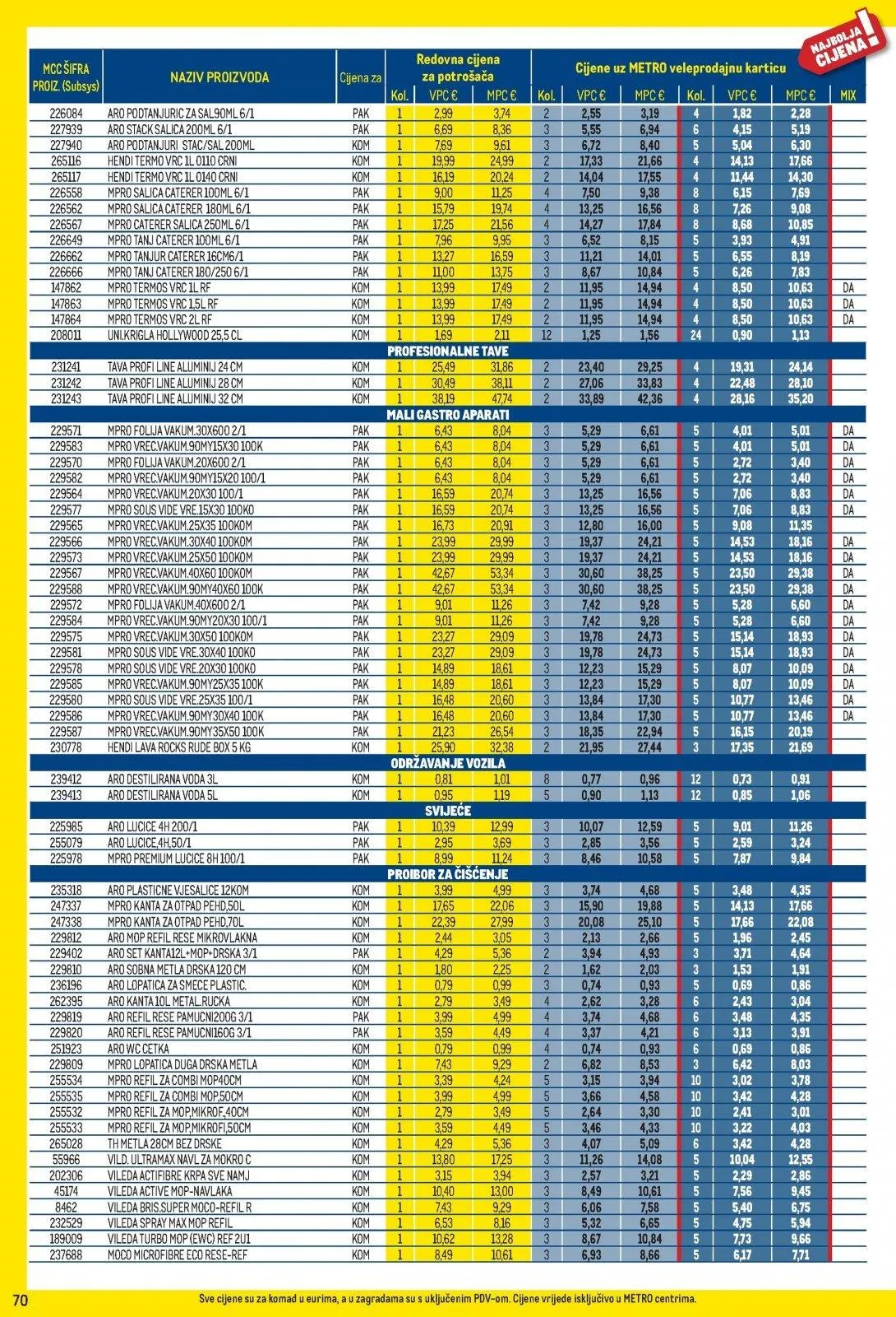 Katalog Metro katalog do 02.11.2025 od 28. listopada do 2. studenoga 2025. - Pregled Stranica 70