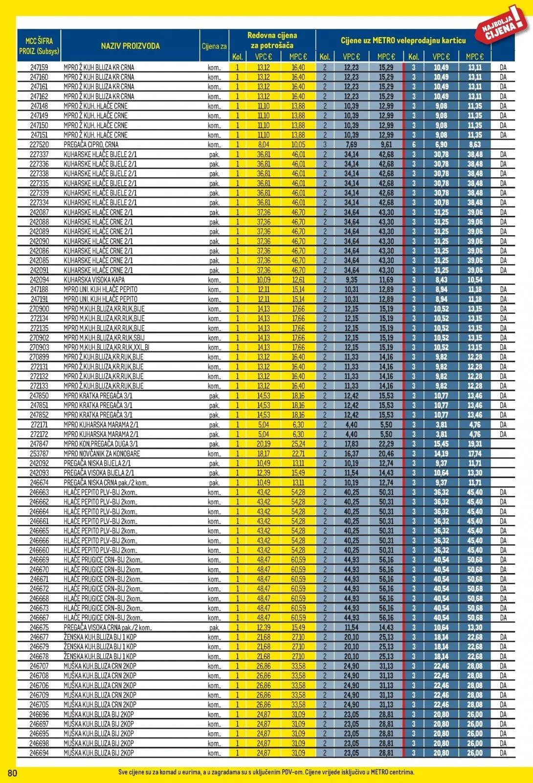 Katalog Metro katalog do 01.07.2026 od 9. lipnja do 1. srpnja 2026. - Pregled Stranica 80