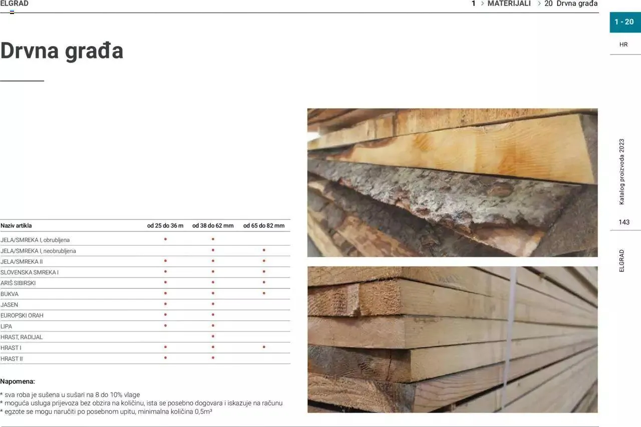 Katalog Katalog Elgrad od 1. siječnja do 31. prosinca 2023. - Pregled Stranica 144
