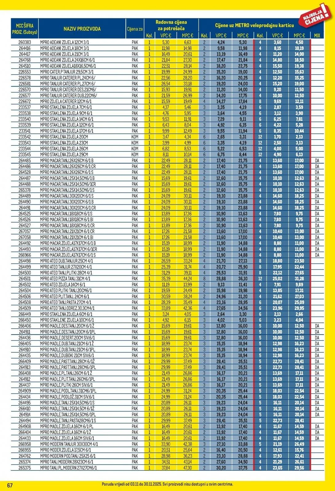 Katalog Metro katalog do 30.11.2025 od 6. studenoga do 30. studenoga 2025. - Pregled Stranica 67