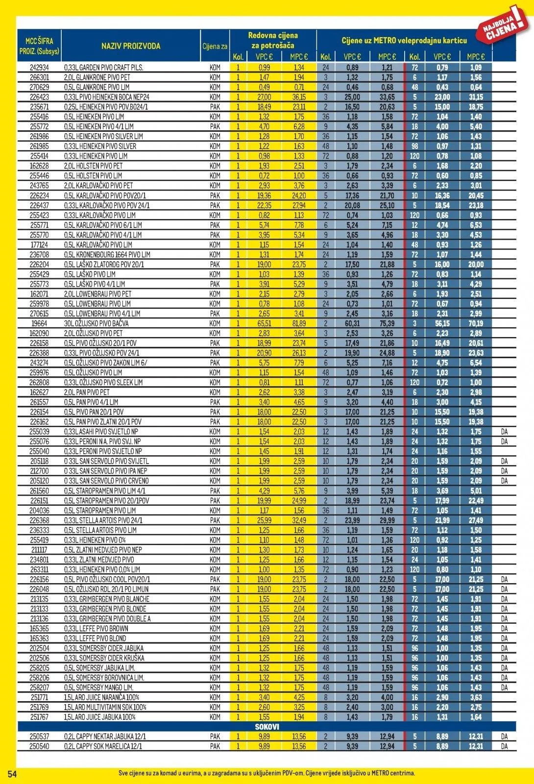 Katalog Metro katalog do 31.03.2026 od 5. ožujka do 31. ožujka 2026. - Pregled Stranica 54