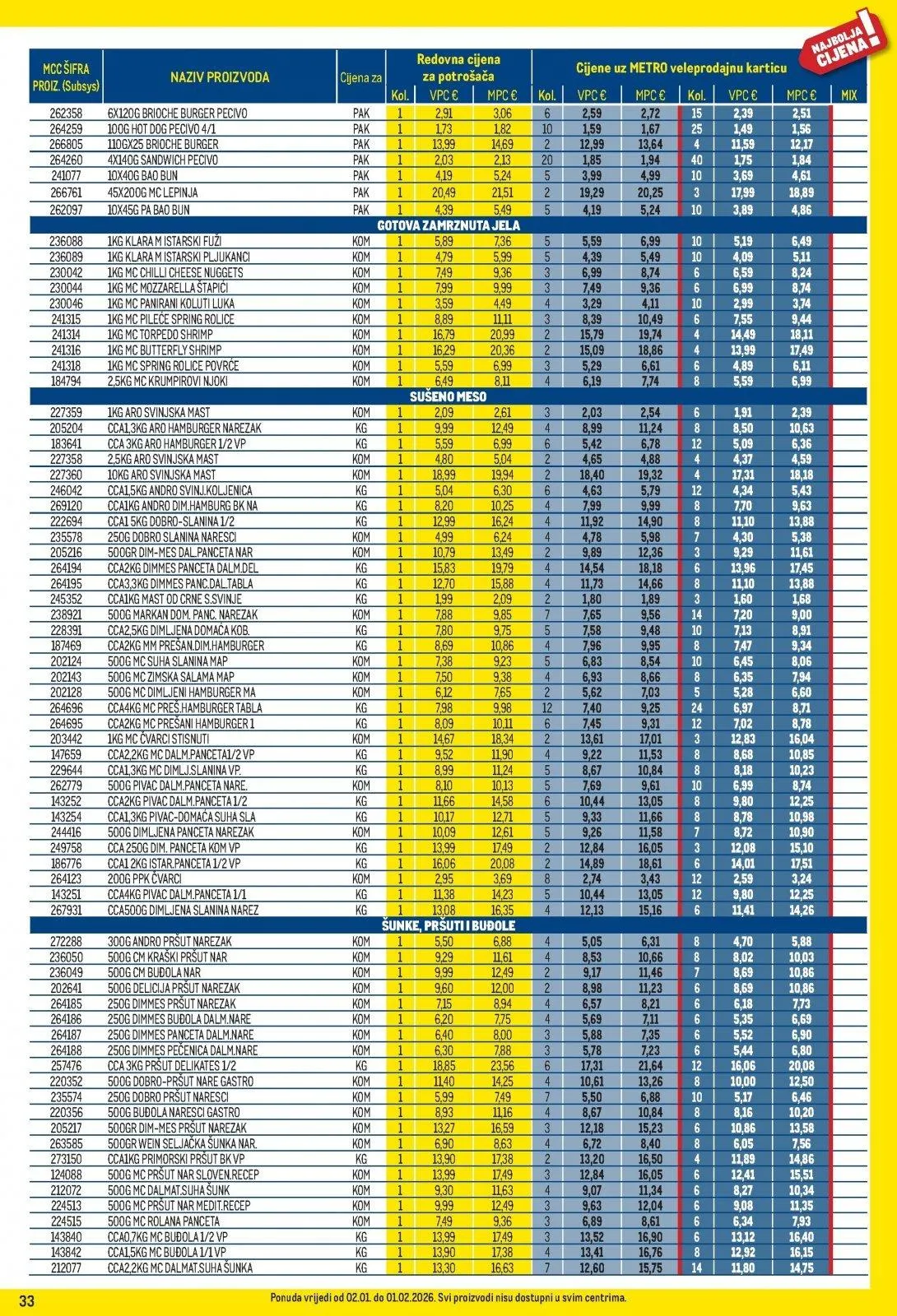 Katalog Metro katalog do 02.02.2026 od 15. siječnja do 2. veljače 2026. - Pregled Stranica 33