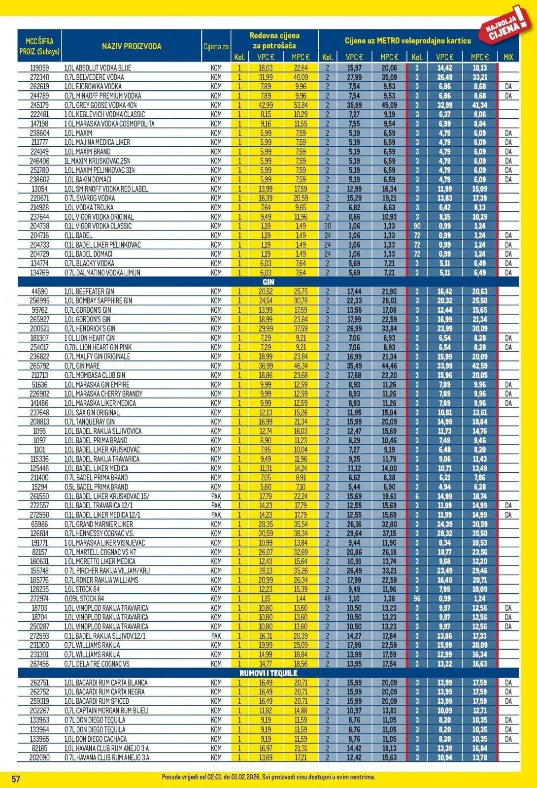 Katalog Metro katalog do 02.02.2026 od 15. siječnja do 2. veljače 2026. - Pregled Stranica 57