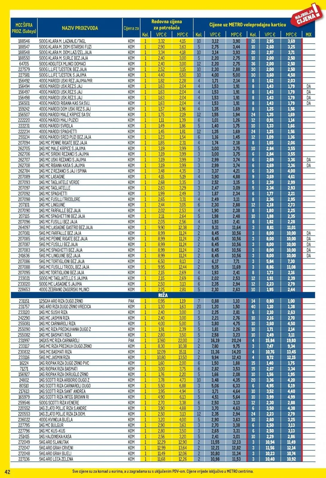 Katalog Metro katalog do 02.02.2026 od 15. siječnja do 2. veljače 2026. - Pregled Stranica 42