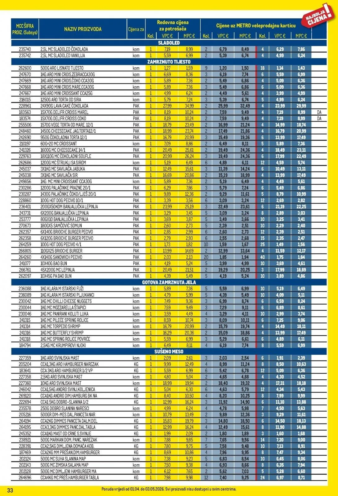 Katalog Metro katalog do 03.05.2026 od 2. travnja do 3. svibnja 2026. - Pregled Stranica 33