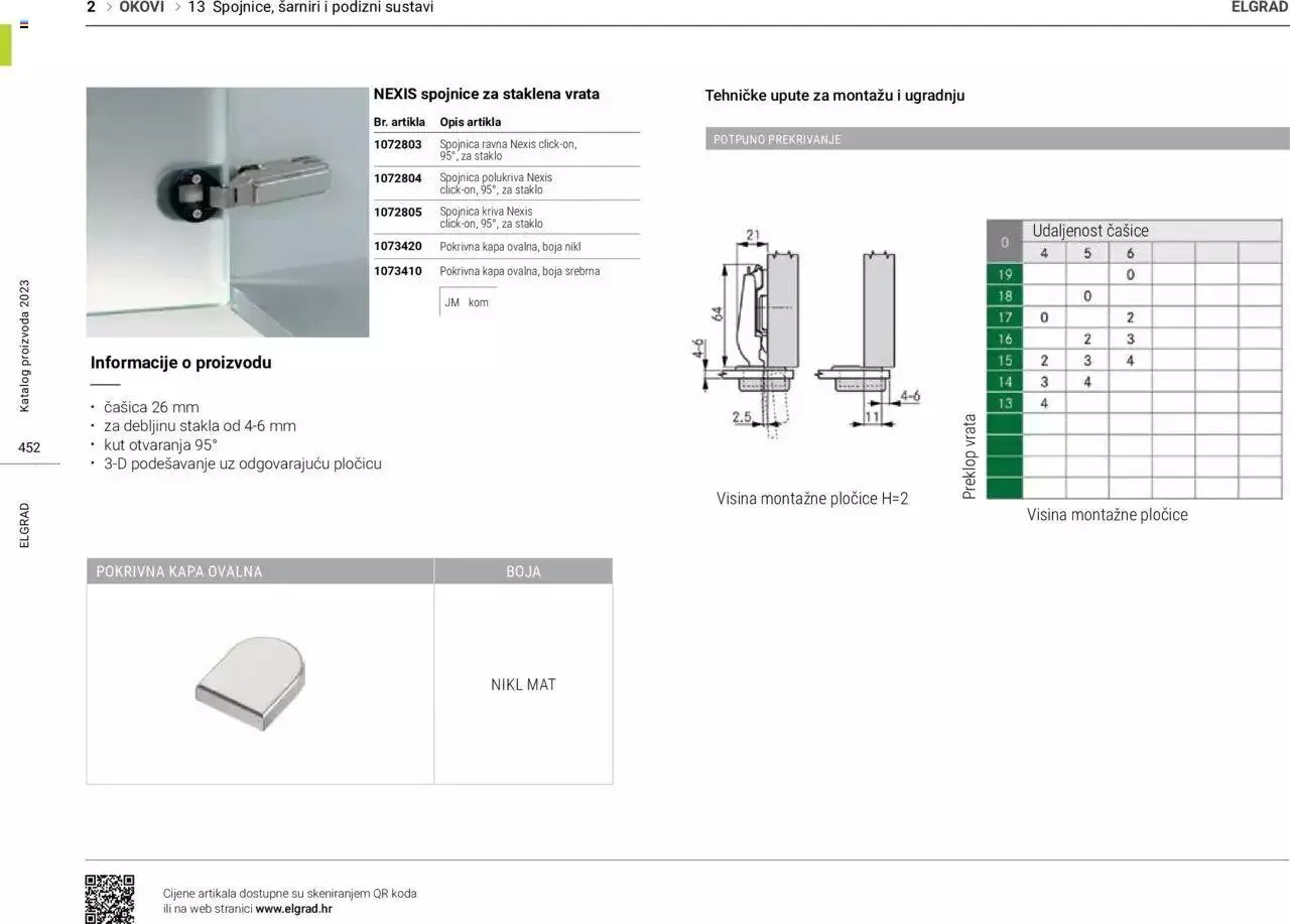 Katalog Katalog Elgrad od 1. siječnja do 31. prosinca 2023. - Pregled Stranica 453