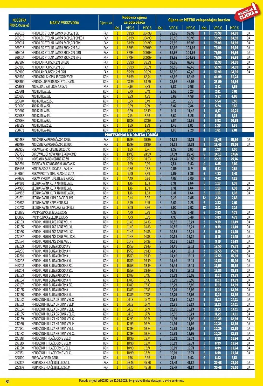 Katalog Metro katalog do 31.03.2026 od 5. ožujka do 31. ožujka 2026. - Pregled Stranica 81
