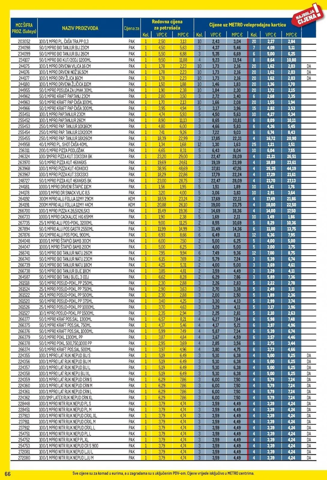 Katalog Metro katalog do 31.03.2026 od 5. ožujka do 31. ožujka 2026. - Pregled Stranica 66