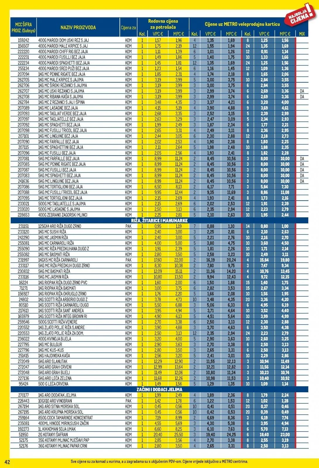 Katalog Metro katalog do 30.11.2025 od 6. studenoga do 30. studenoga 2025. - Pregled Stranica 42