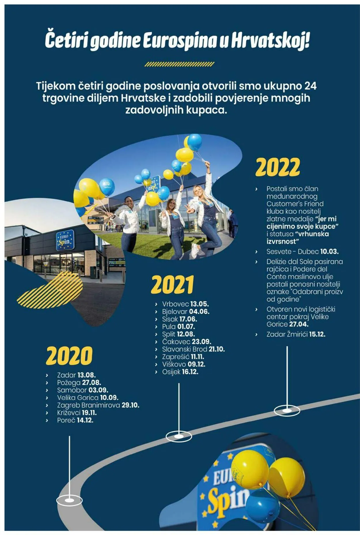 Katalog Eurospin od 8. kolovoza do 14. kolovoza 2024. - Pregled Stranica 8
