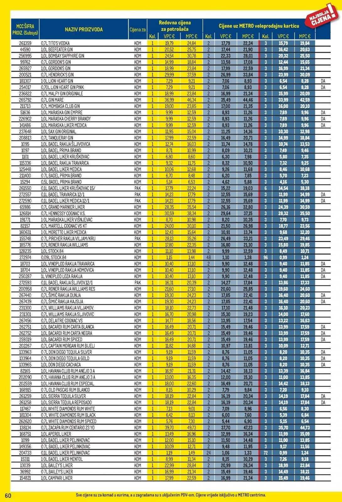 Katalog Metro katalog do 31.03.2026 od 5. ožujka do 31. ožujka 2026. - Pregled Stranica 60