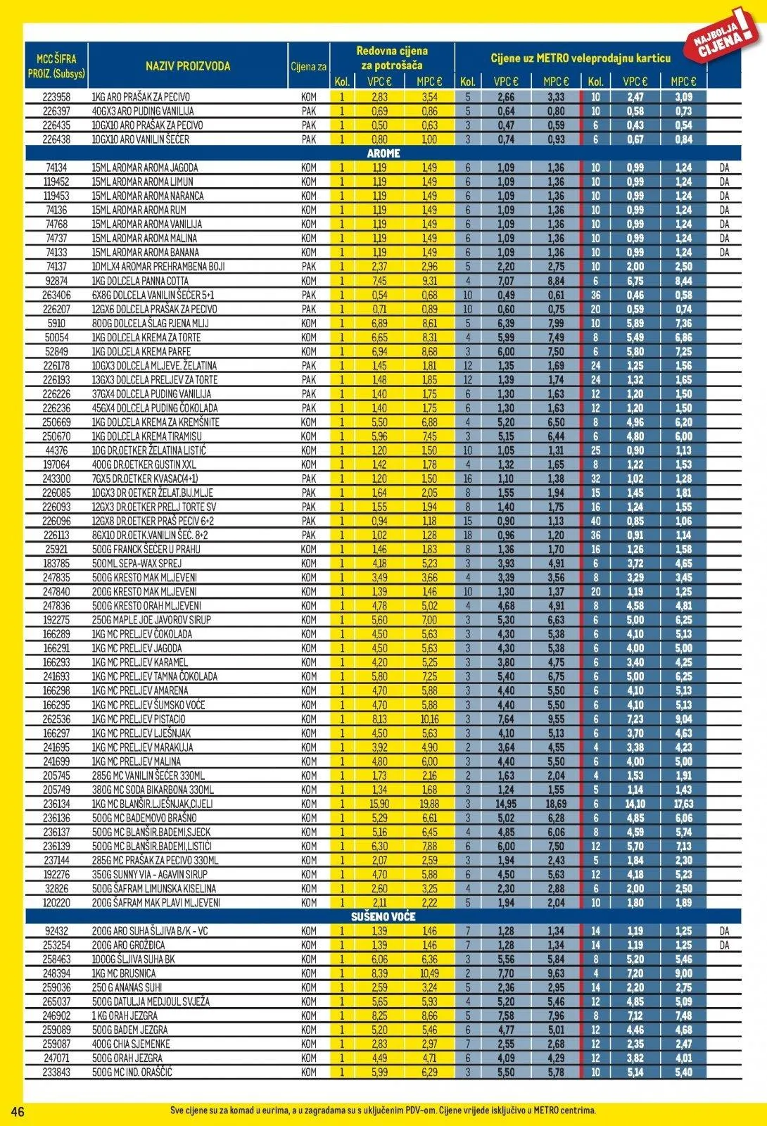 Katalog Metro katalog do 31.03.2026 od 5. ožujka do 31. ožujka 2026. - Pregled Stranica 46
