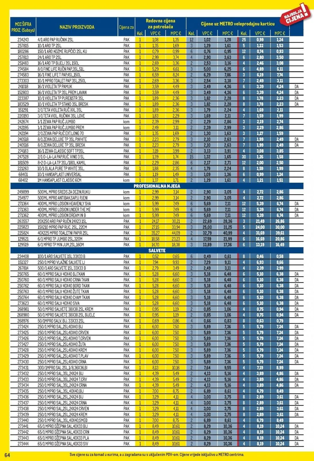 Katalog Metro katalog do 03.05.2026 od 2. travnja do 3. svibnja 2026. - Pregled Stranica 64