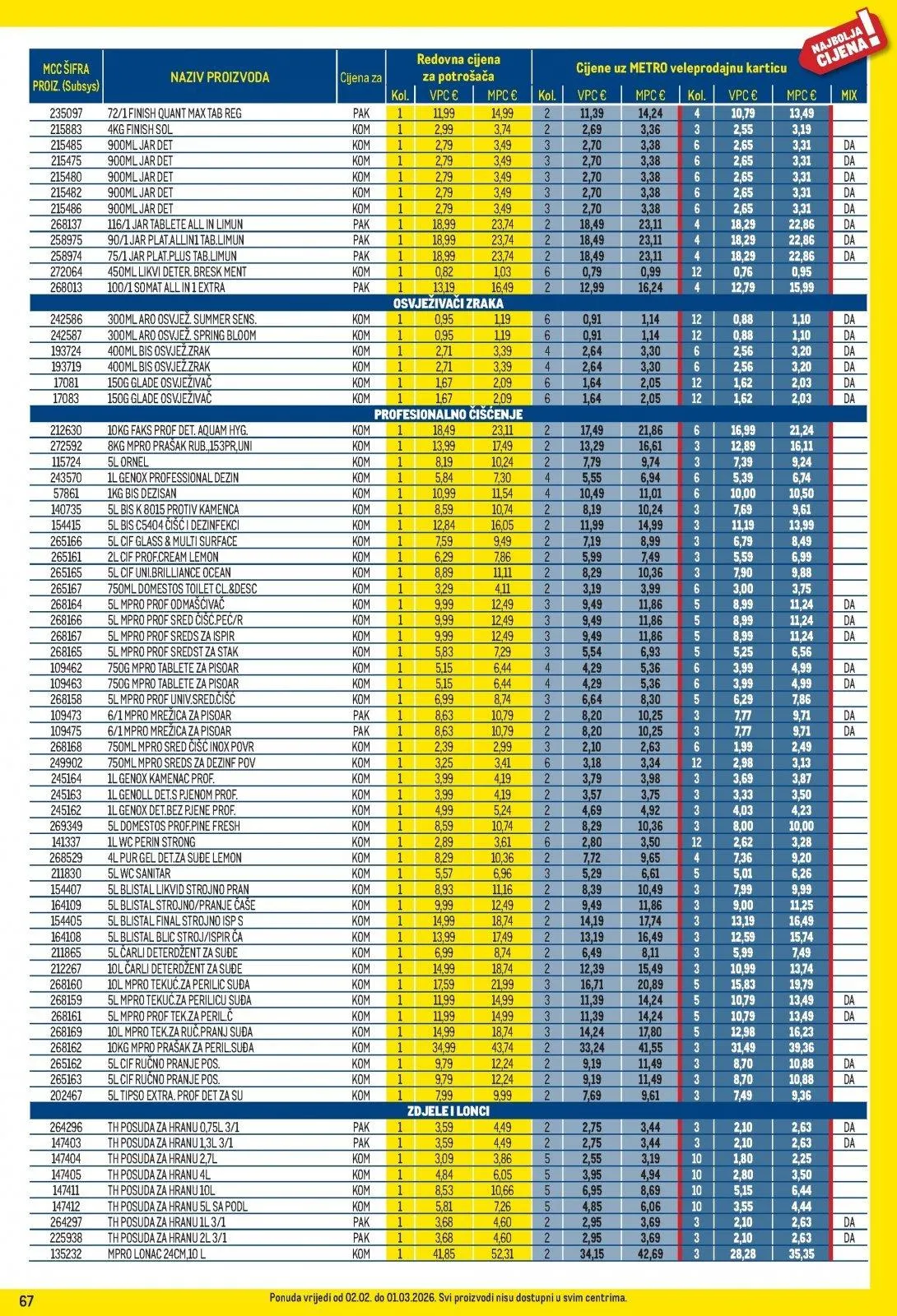 Katalog Metro katalog do 02.03.2026 od 7. veljače do 2. ožujka 2026. - Pregled Stranica 67