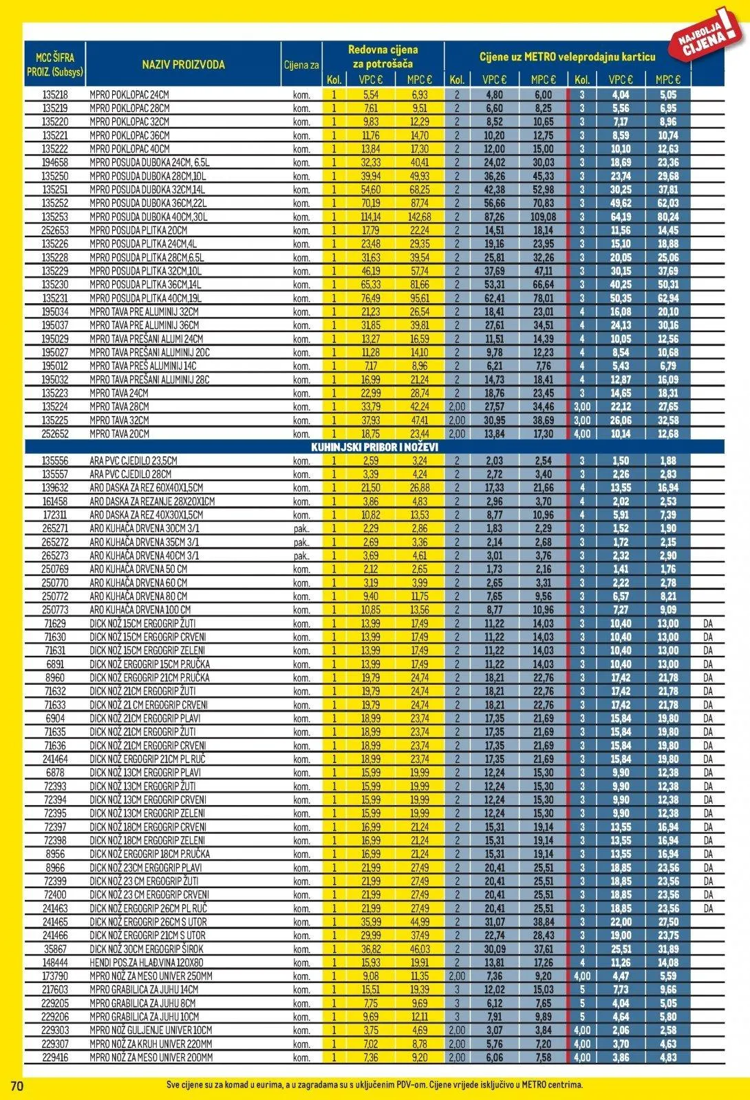 Katalog Metro katalog do 01.06.2026 od 8. svibnja do 1. lipnja 2026. - Pregled Stranica 70