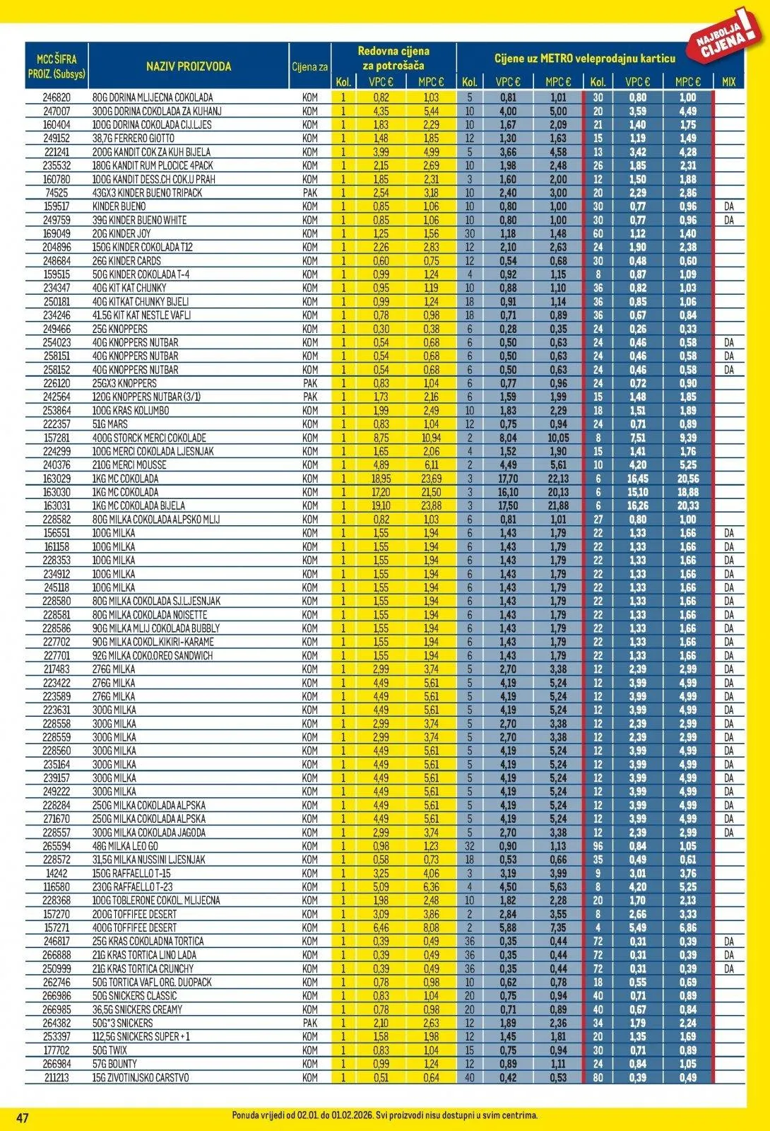Katalog Metro katalog do 02.02.2026 od 15. siječnja do 2. veljače 2026. - Pregled Stranica 47