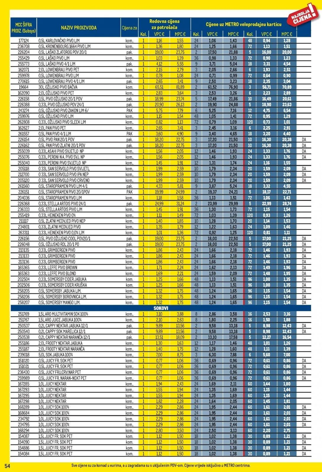 Katalog Metro katalog do 01.07.2026 od 9. lipnja do 1. srpnja 2026. - Pregled Stranica 54