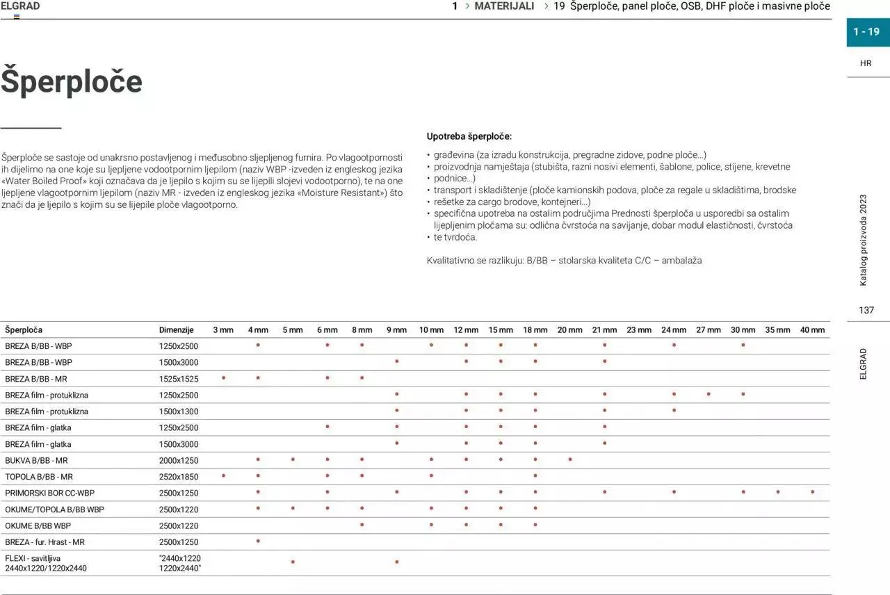 Katalog Katalog Elgrad od 1. siječnja do 31. prosinca 2023. - Pregled Stranica 138