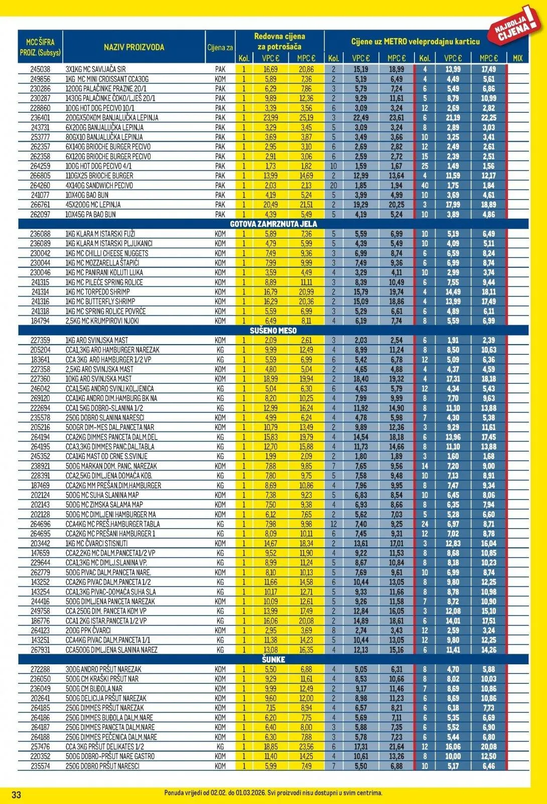 Katalog Metro katalog do 02.03.2026 od 7. veljače do 2. ožujka 2026. - Pregled Stranica 33
