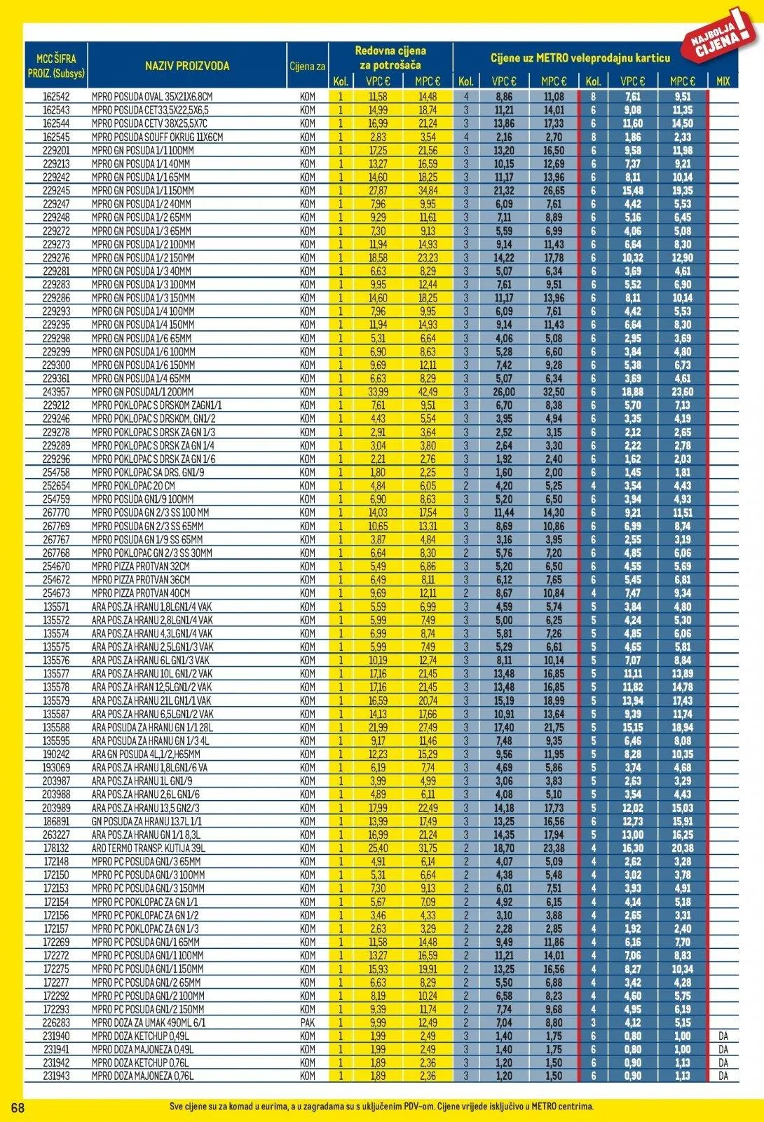 Katalog Metro katalog do 02.02.2026 od 15. siječnja do 2. veljače 2026. - Pregled Stranica 68