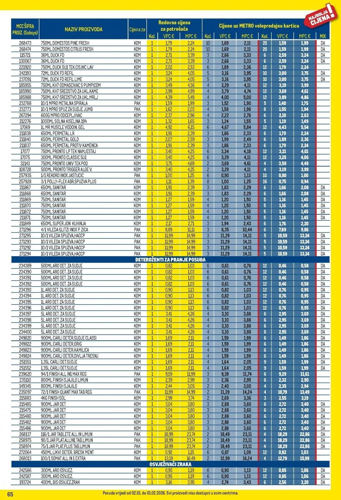 Katalog Metro katalog do 02.02.2026 od 15. siječnja do 2. veljače 2026. - Pregled Stranica 65