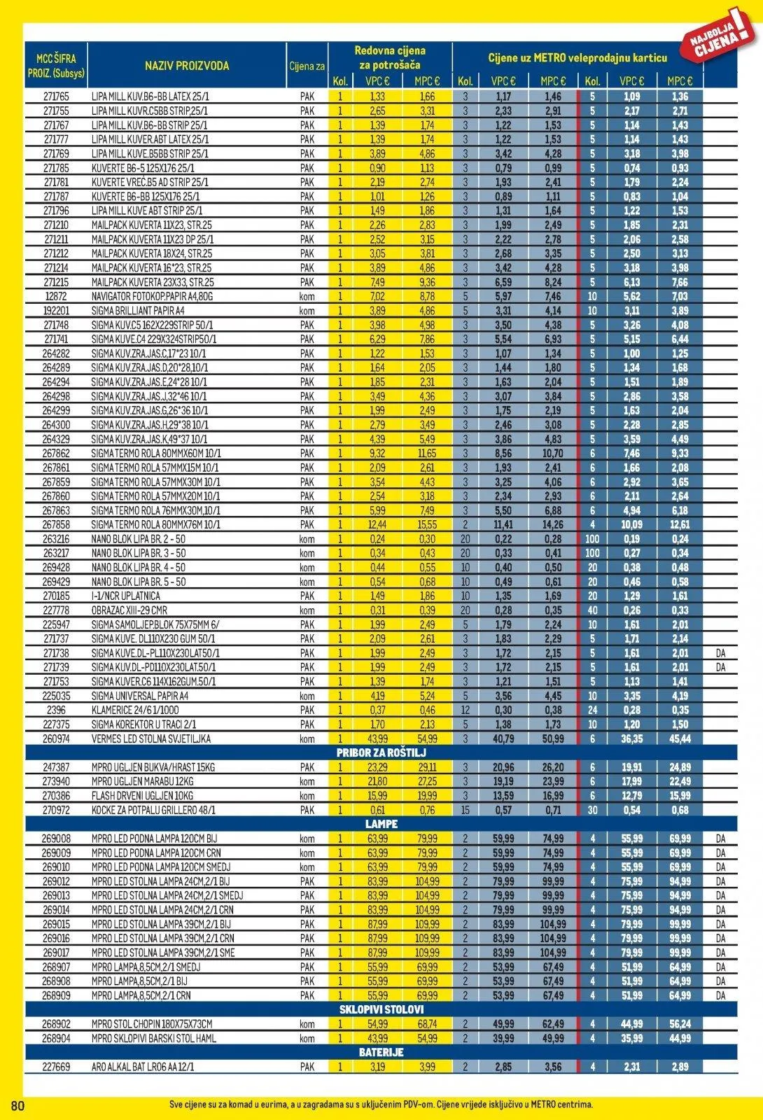 Katalog Metro katalog do 03.05.2026 od 2. travnja do 3. svibnja 2026. - Pregled Stranica 80