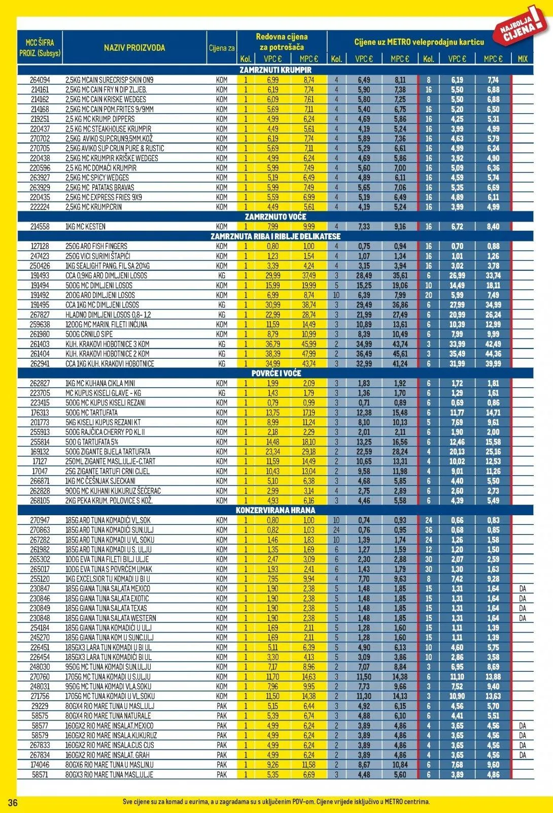 Katalog Metro katalog do 02.03.2026 od 7. veljače do 2. ožujka 2026. - Pregled Stranica 36