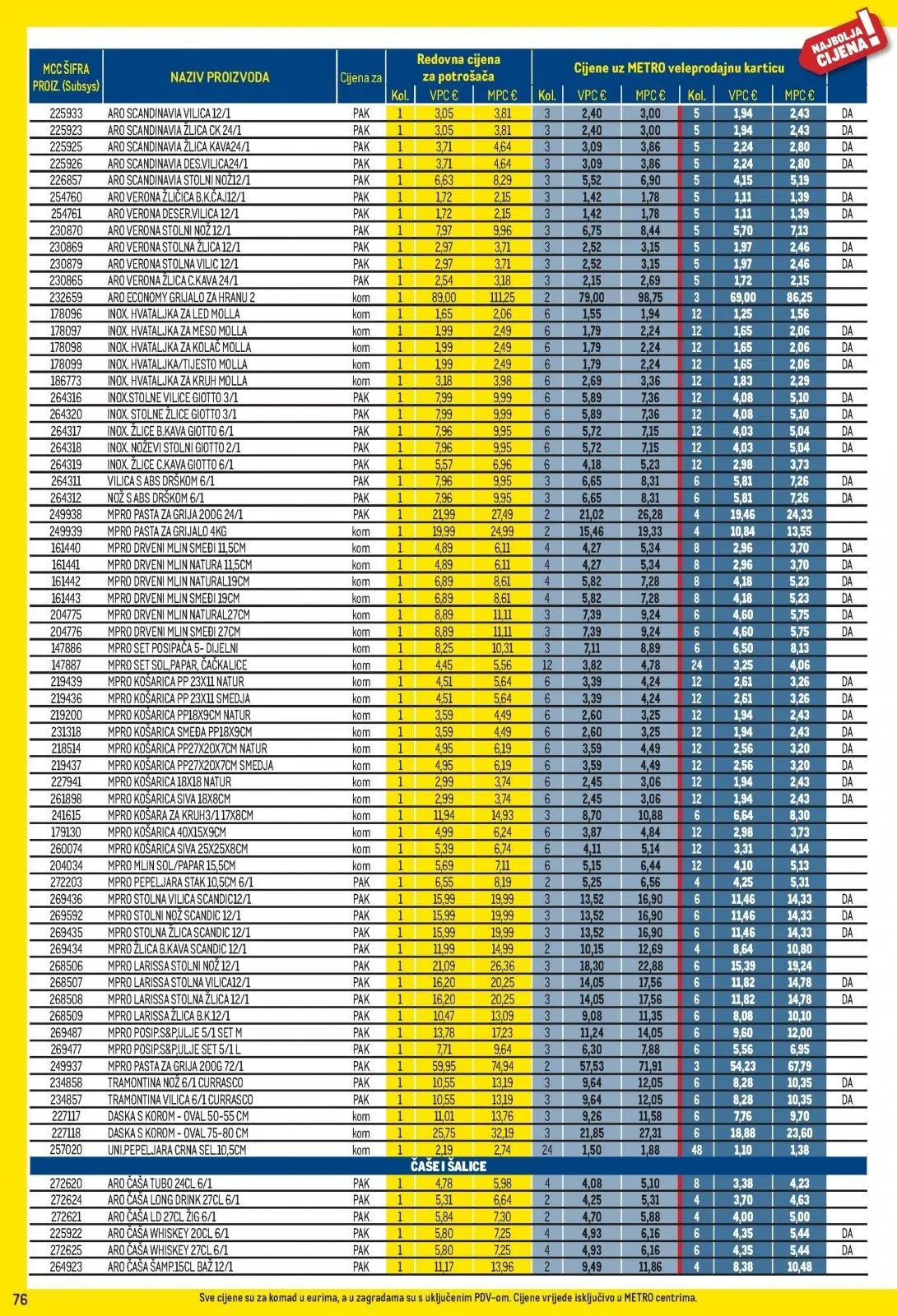 Katalog Metro katalog do 03.05.2026 od 2. travnja do 3. svibnja 2026. - Pregled Stranica 76