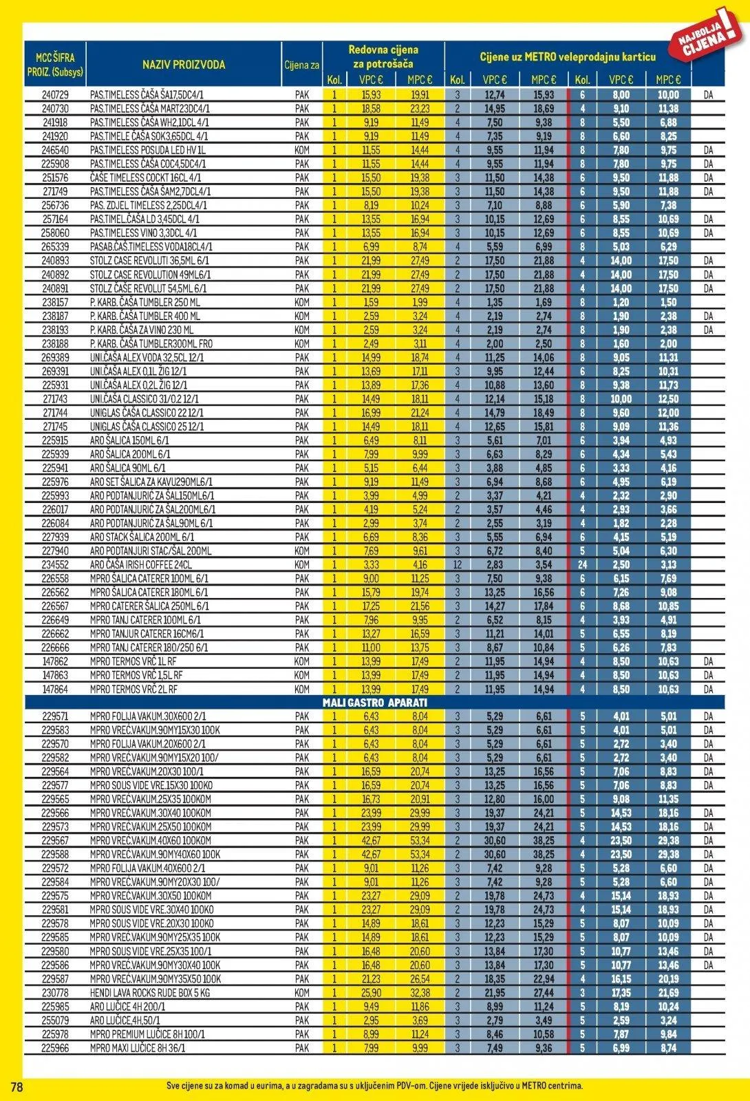 Katalog Metro katalog do 31.03.2026 od 5. ožujka do 31. ožujka 2026. - Pregled Stranica 78