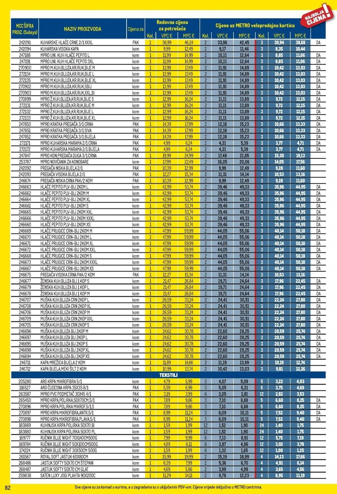 Katalog Metro katalog do 03.05.2026 od 2. travnja do 3. svibnja 2026. - Pregled Stranica 82