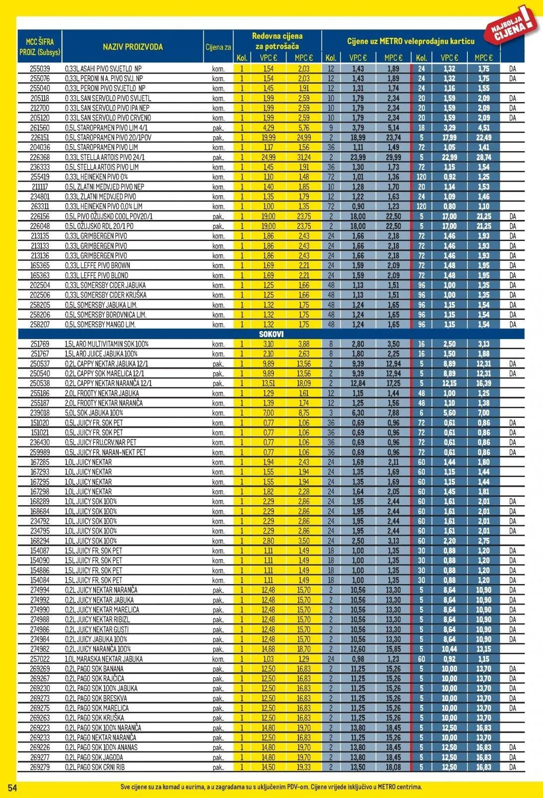 Katalog Metro katalog do 01.06.2026 od 8. svibnja do 1. lipnja 2026. - Pregled Stranica 54